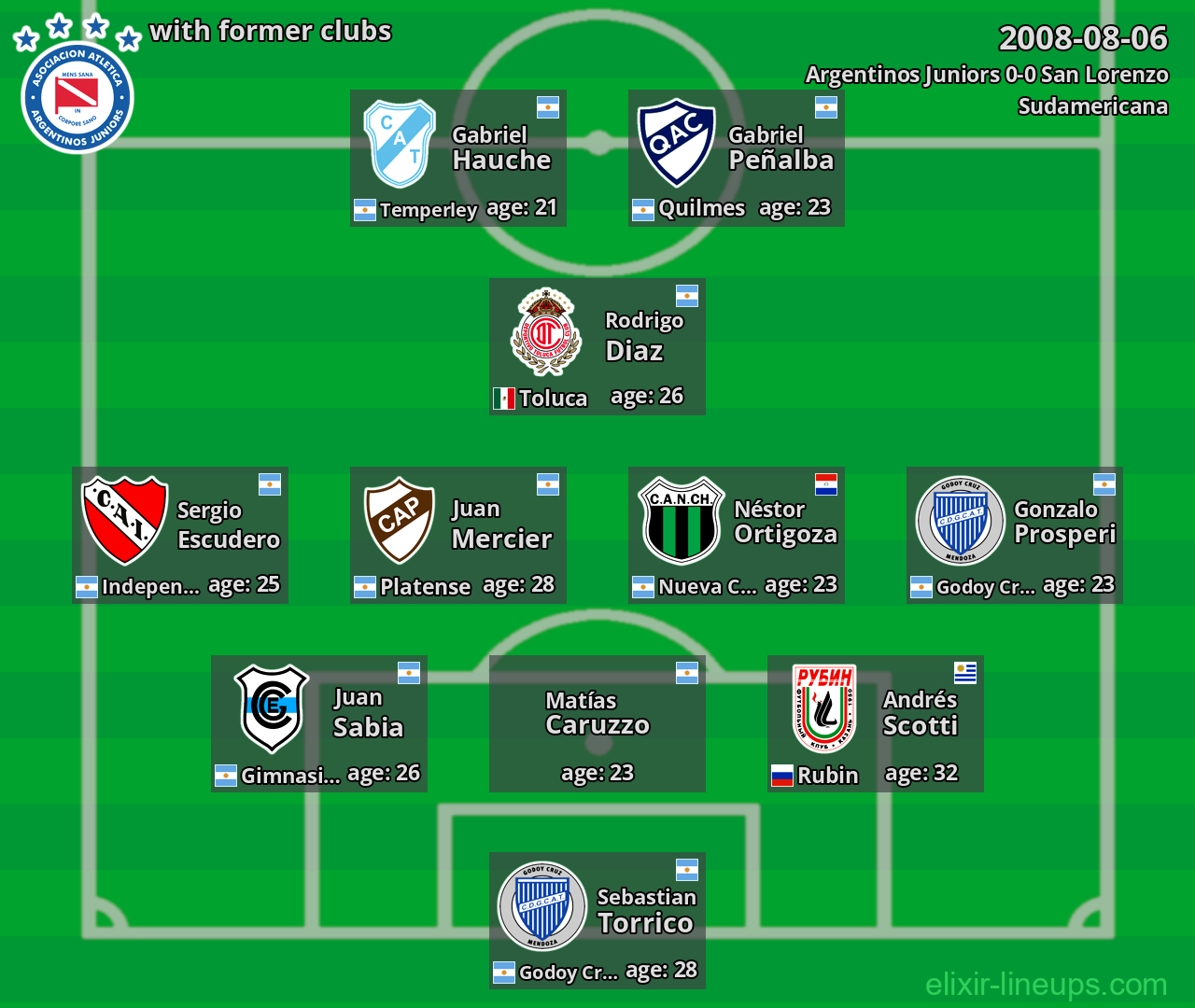 Argentinos Juniors with latter clubs 2008-08-06