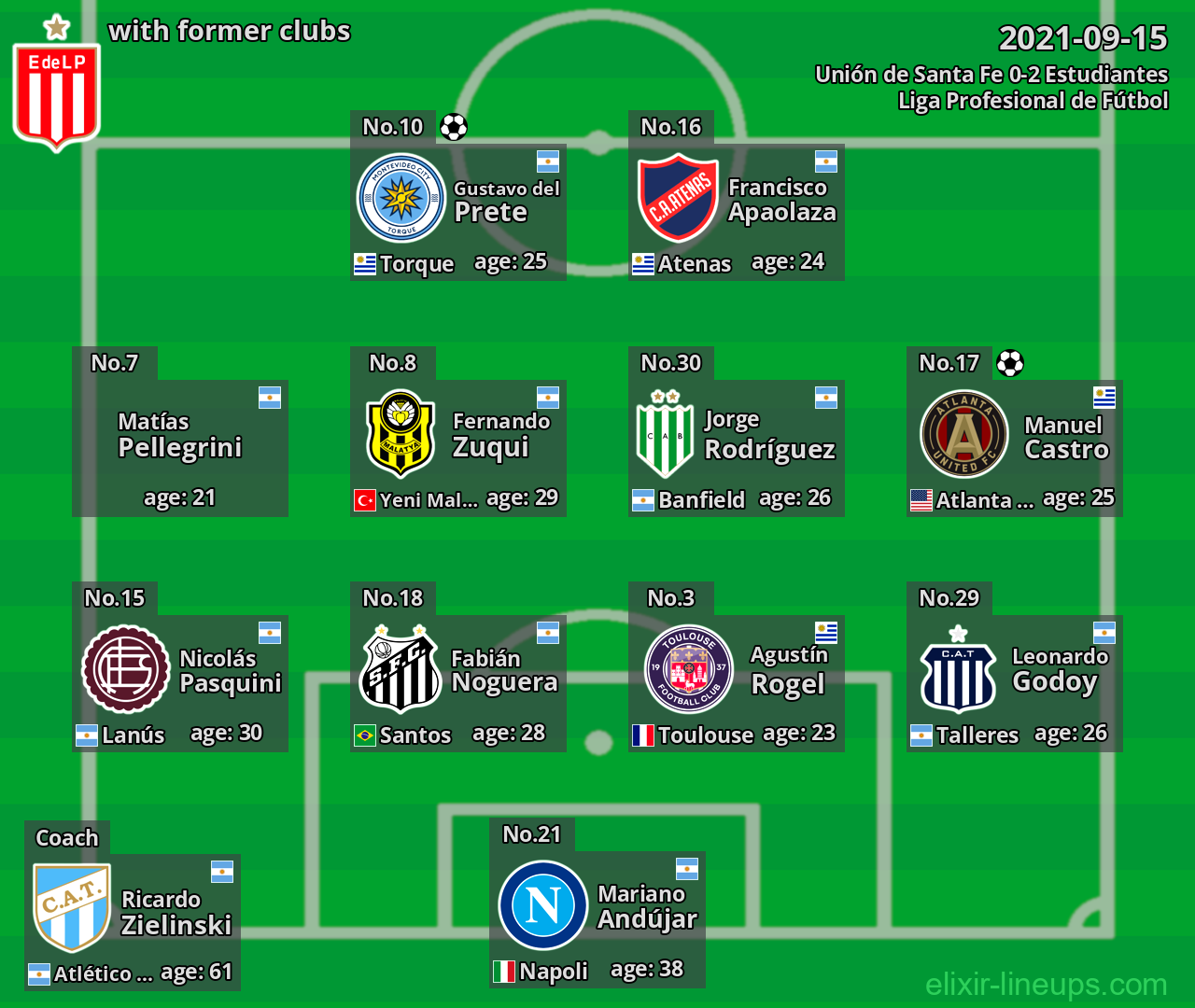 Estudiantes with former clubs 2021-09-15