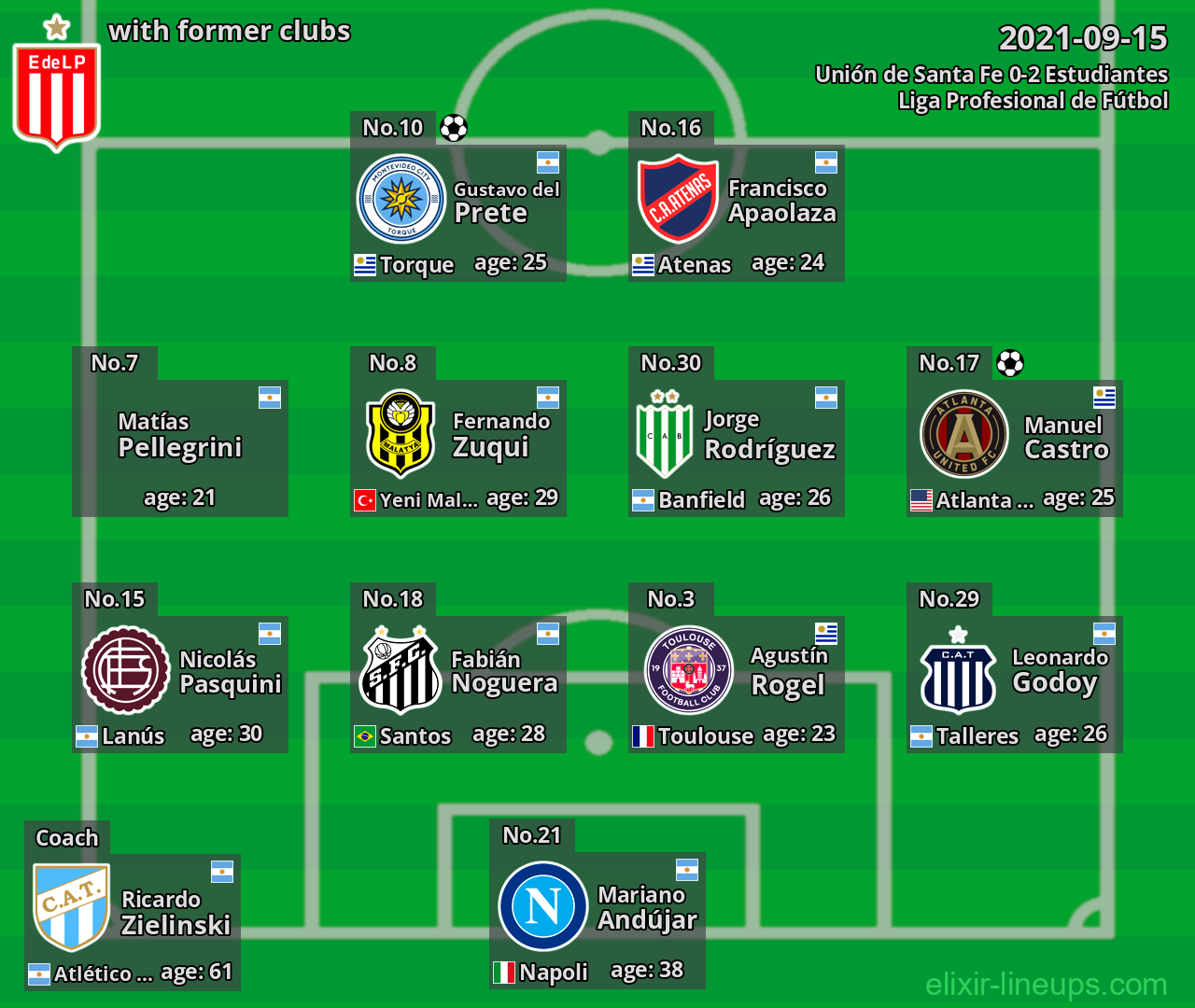 Estudiantes with latter clubs 2021-09-15