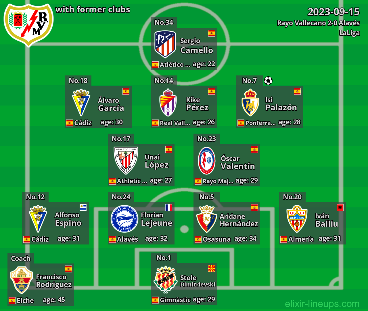 Rayo Vallecano with former clubs 2023-09-15