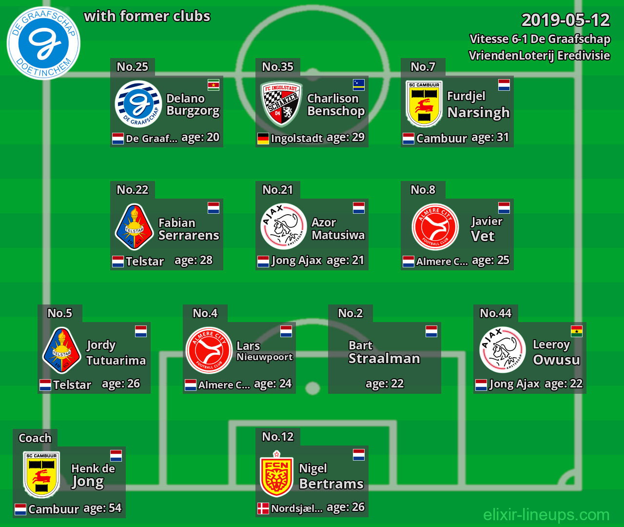 De Graafschap with former clubs 2019-05-12