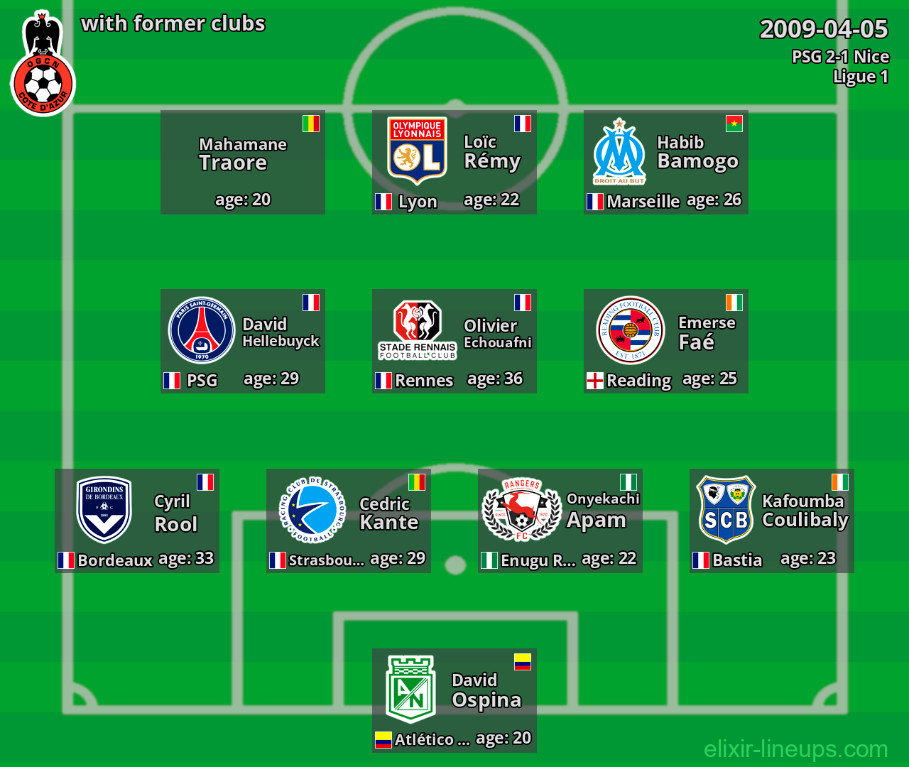 Nice with latter clubs 2009-04-05