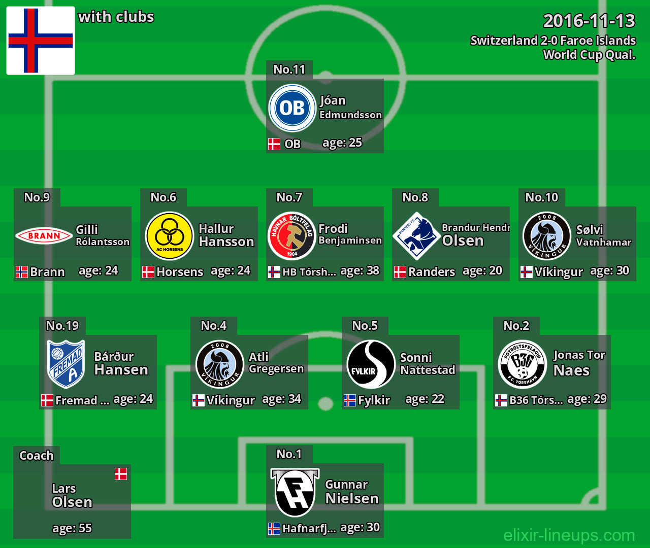 Faroe Islands 2016-11-13