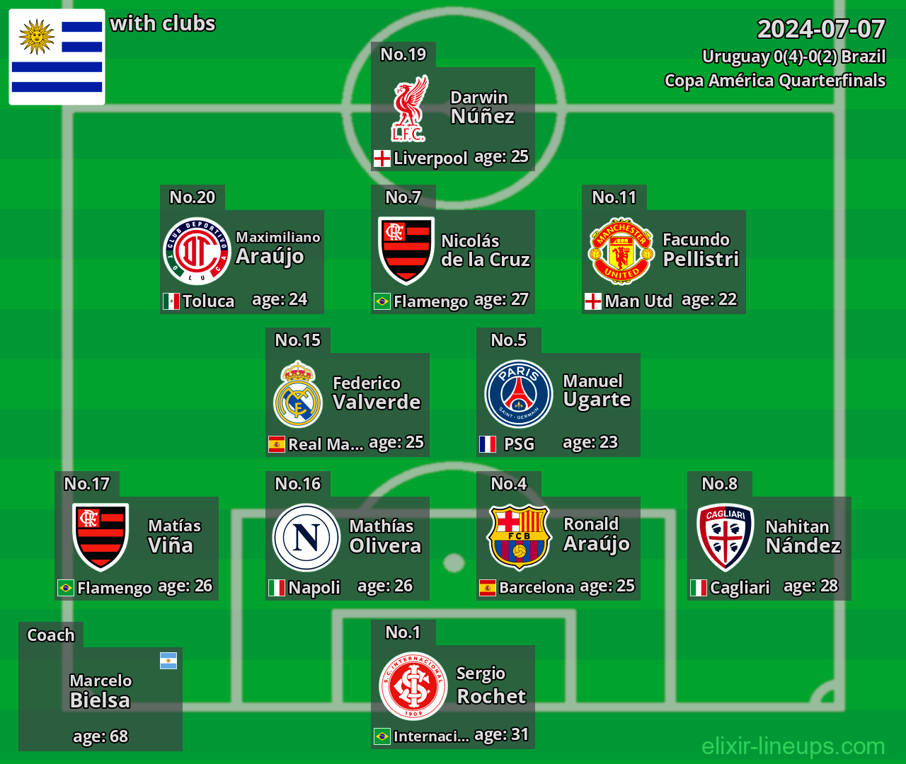 Uruguay 2024-07-07