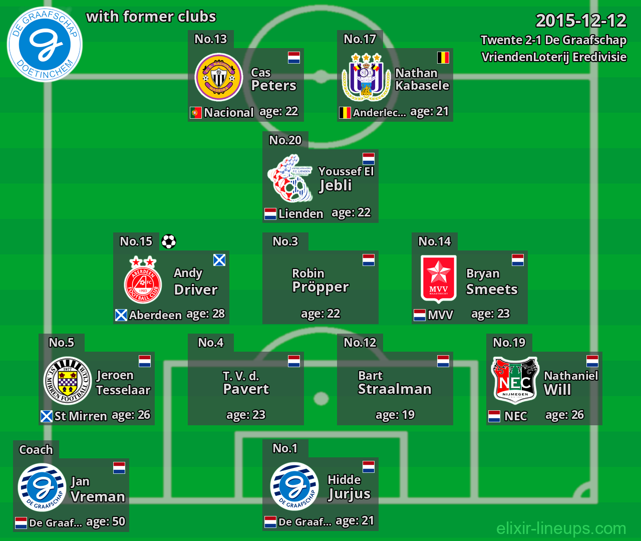 De Graafschap with former clubs 2015-12-12