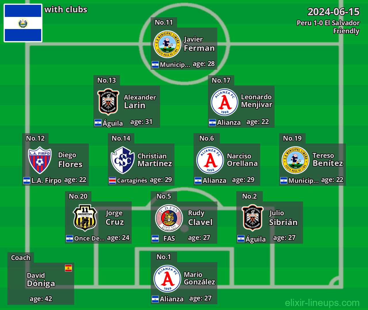 El Salvador 2024-06-15