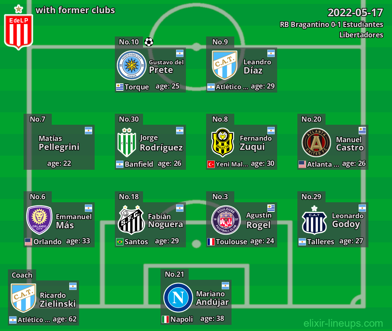 Estudiantes with former clubs 2022-05-17
