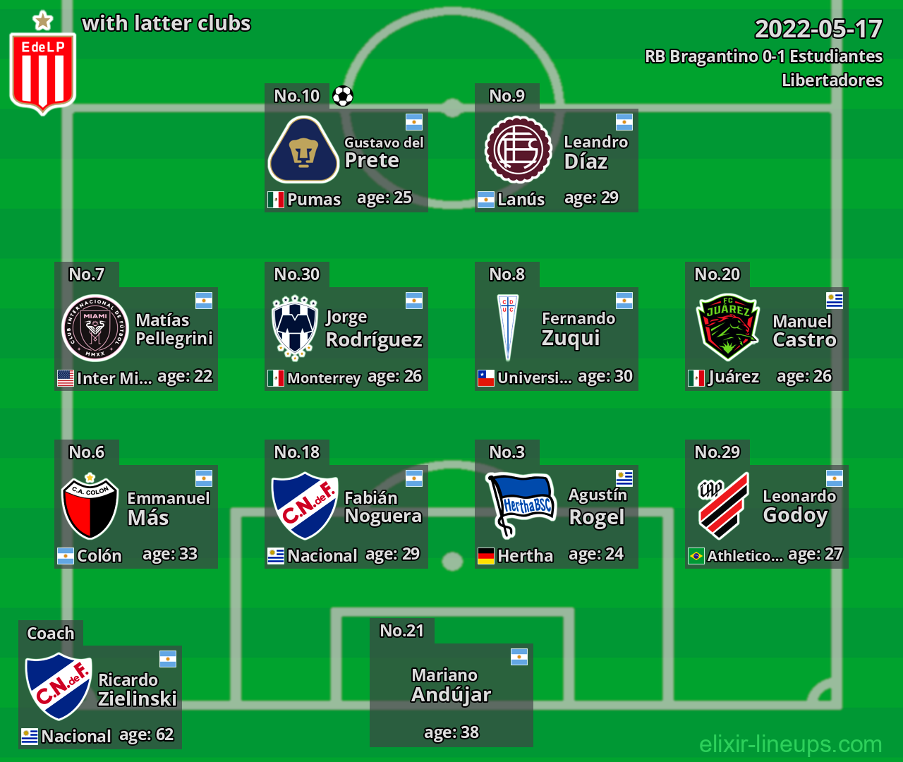 Estudiantes with latter clubs 2022-05-17