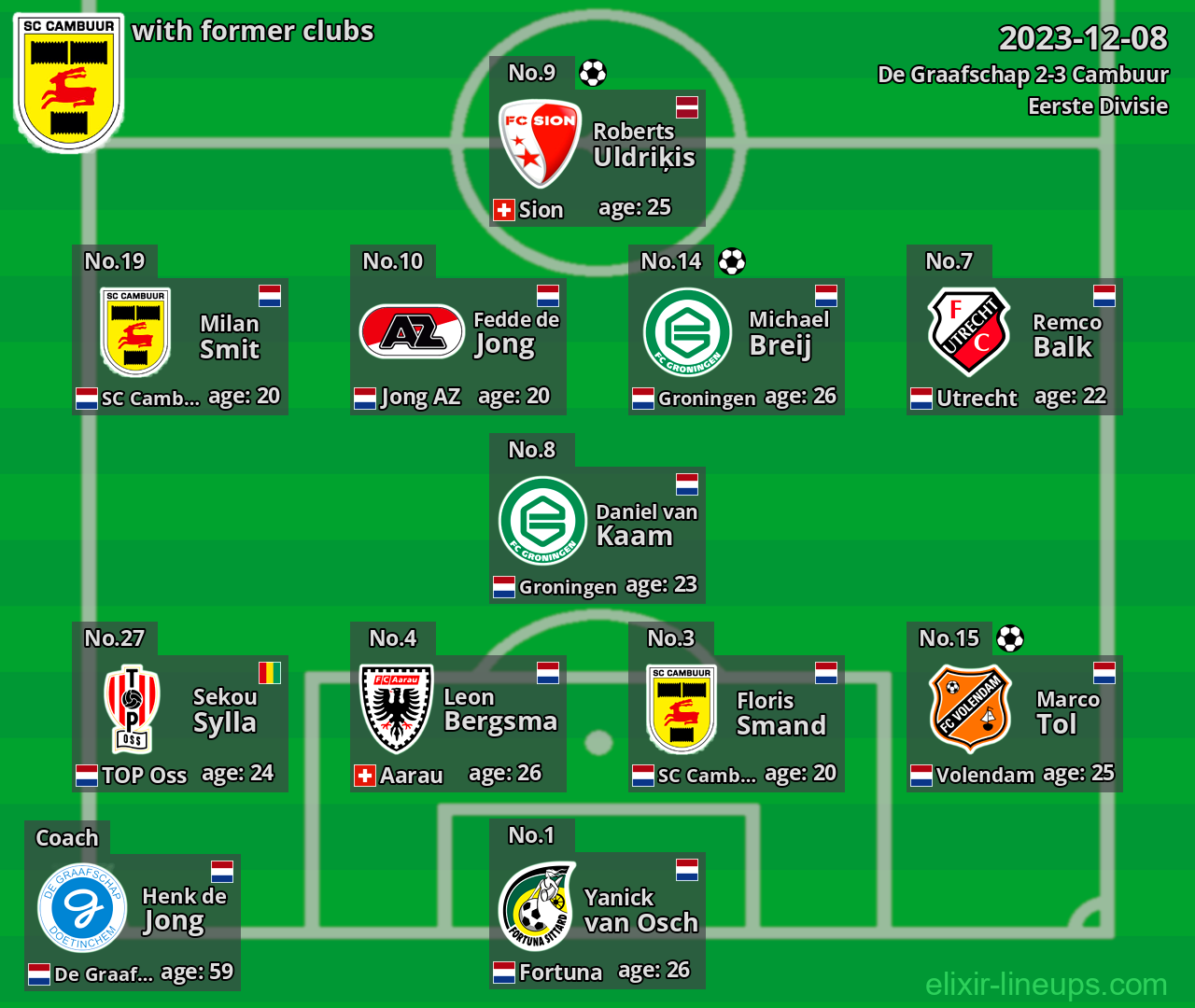Cambuur with latter clubs 2023-12-08