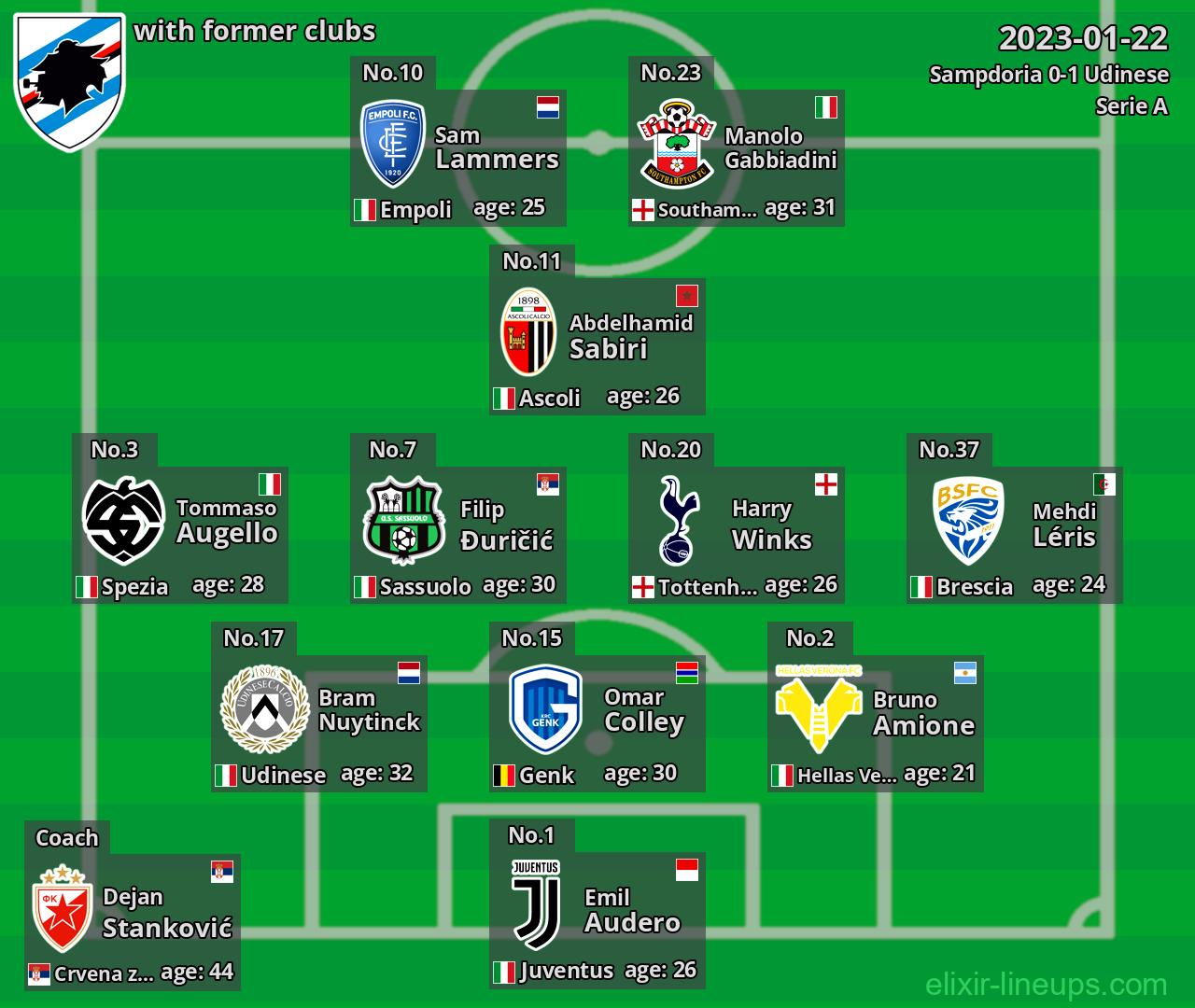 Sampdoria with latter clubs 2023-01-22