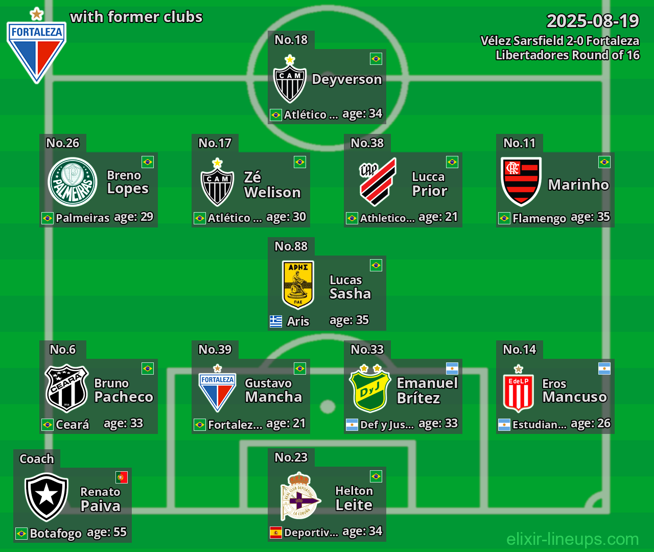 Fortaleza with former clubs 2025-08-19