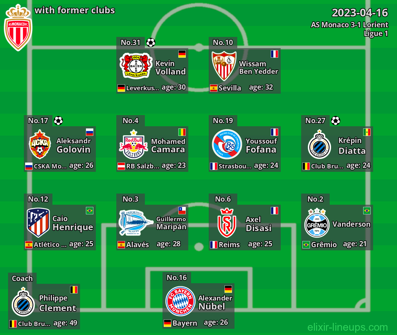 AS Monaco with former clubs 2023-04-16