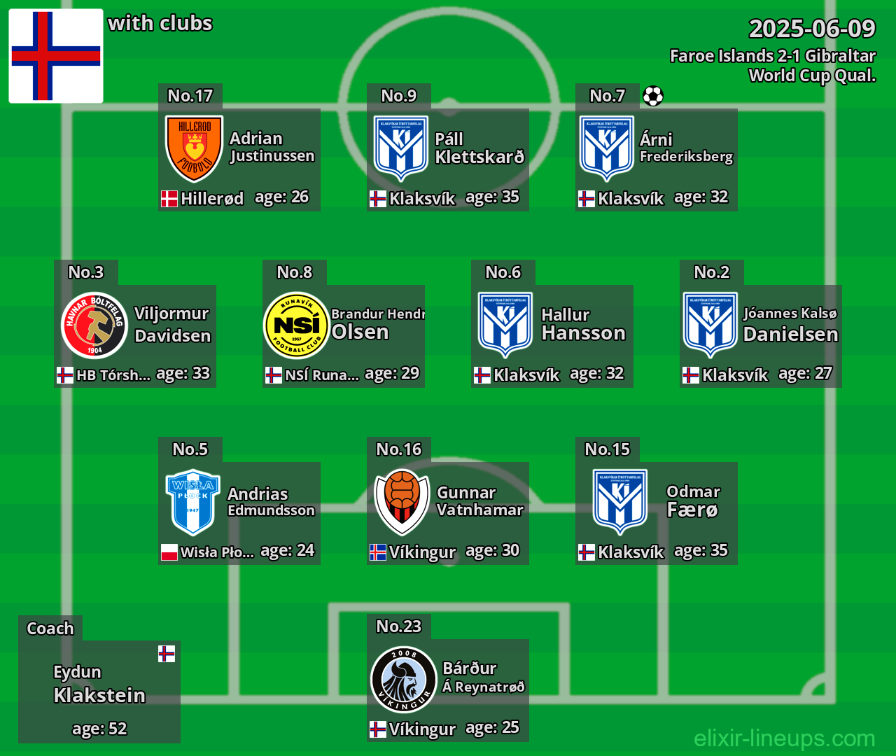 Faroe Islands 2025-06-09