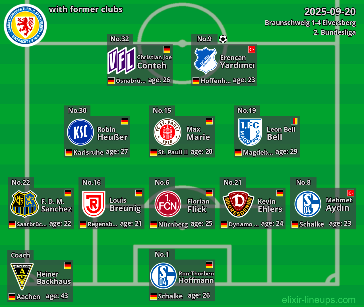 Braunschweig with former clubs 2025-09-20