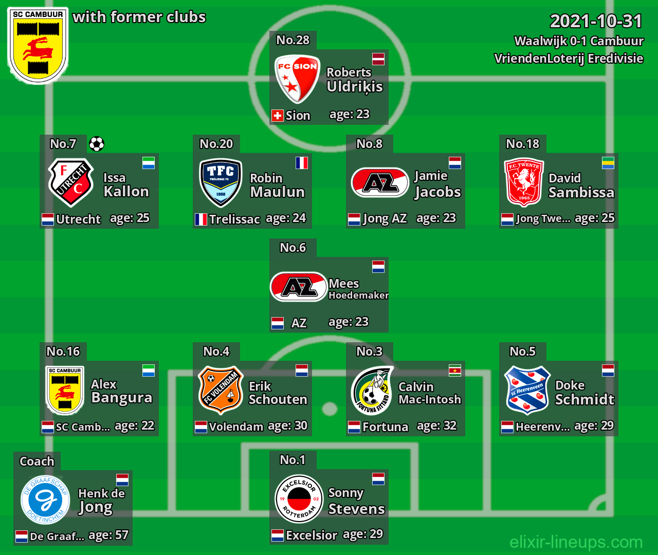 Cambuur with former clubs 2021-10-31