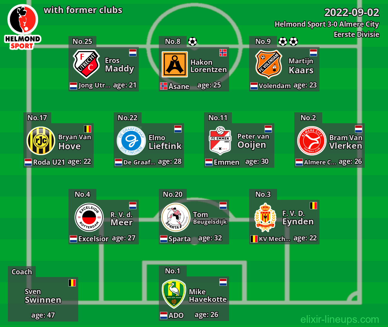 Helmond Sport with latter clubs 2022-09-02