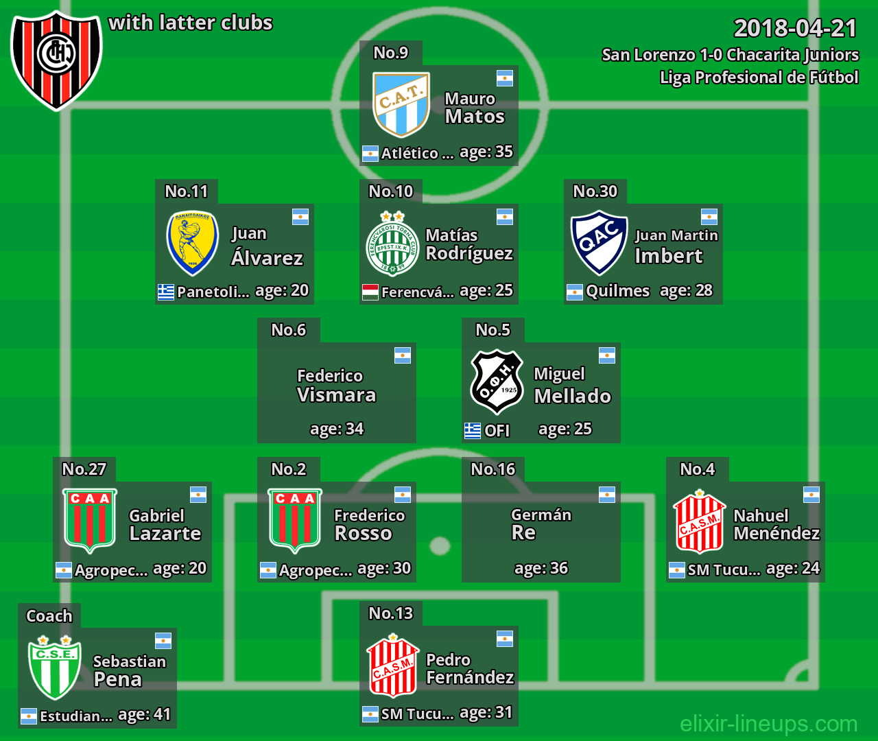 Chacarita Juniors with latter clubs 2018-04-21
