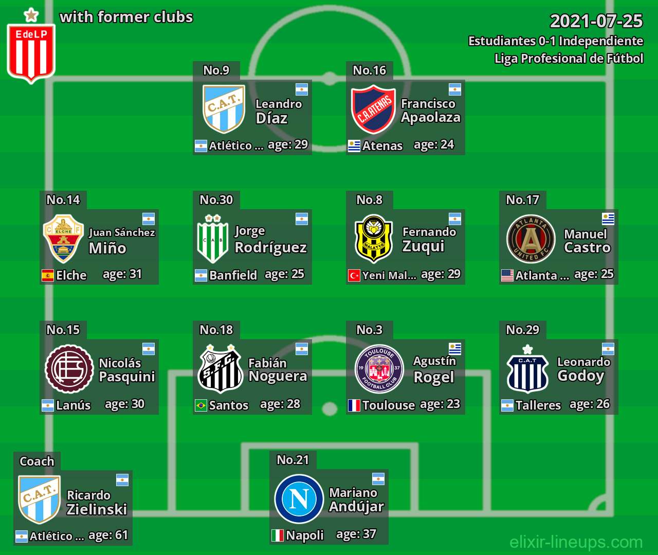 Estudiantes with former clubs 2021-07-25