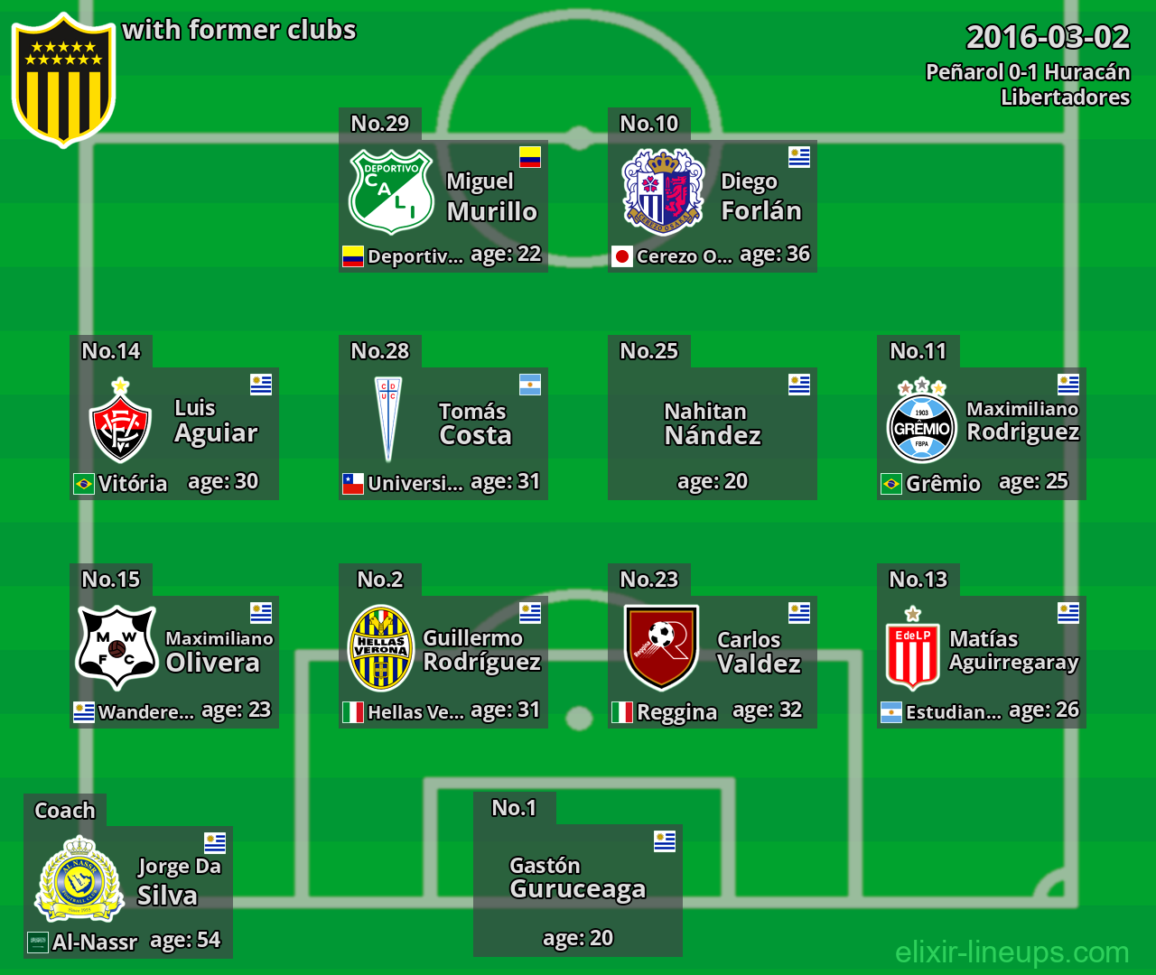 Peñarol with latter clubs 2016-03-02