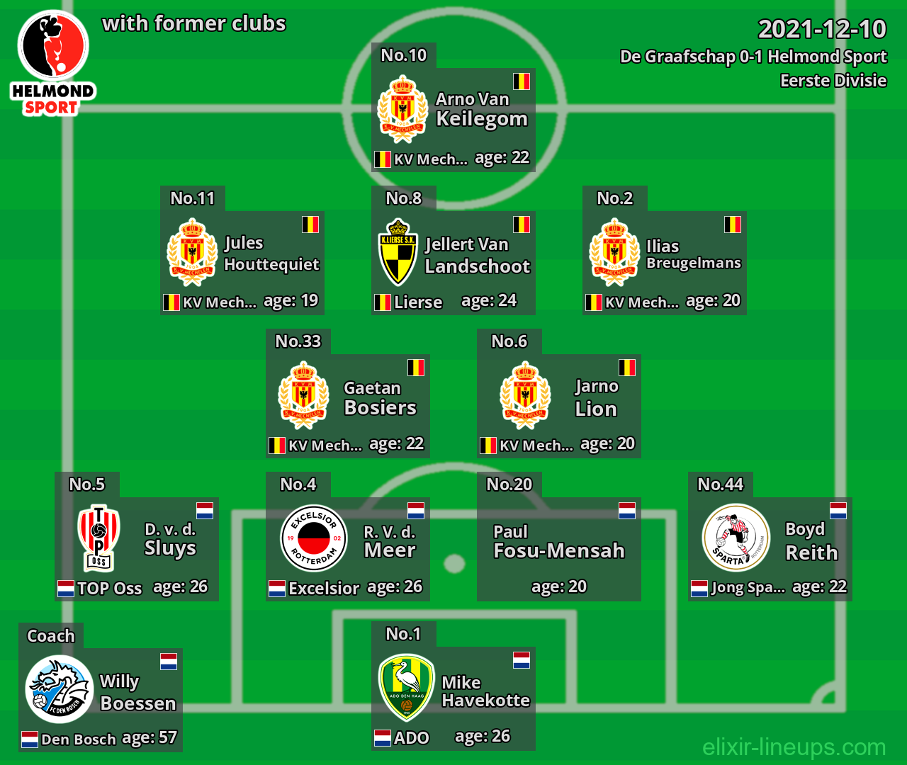 Helmond Sport with latter clubs 2021-12-10