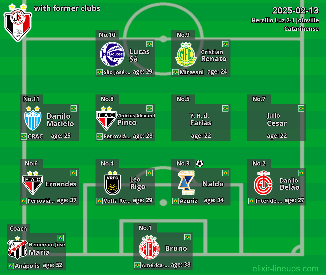 Joinville with former clubs 2025-02-13