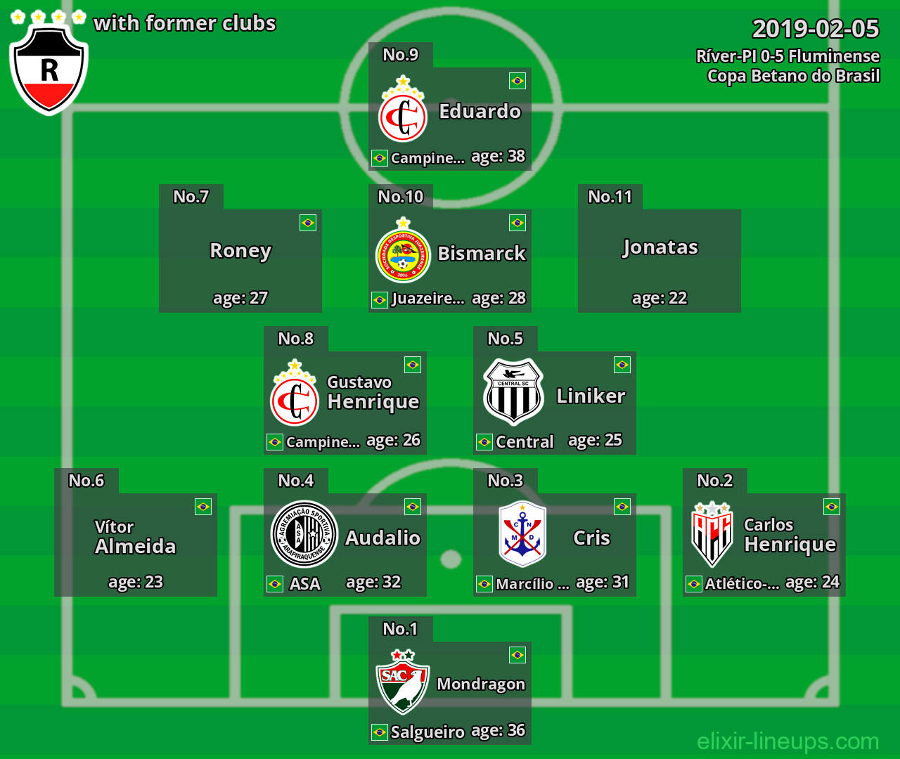 Ríver-PI with former clubs 2019-02-05