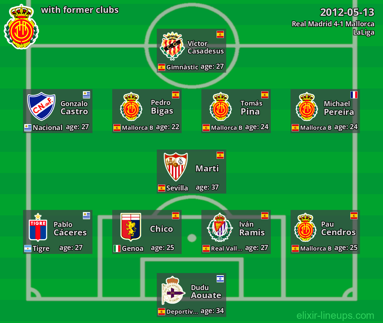 Mallorca with former clubs 2012-05-13