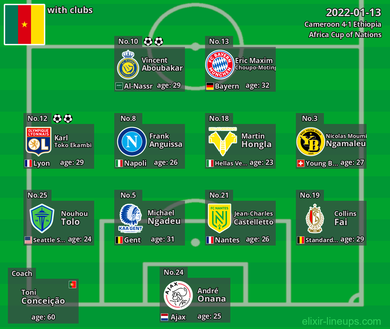 Cameroon 2022-01-13