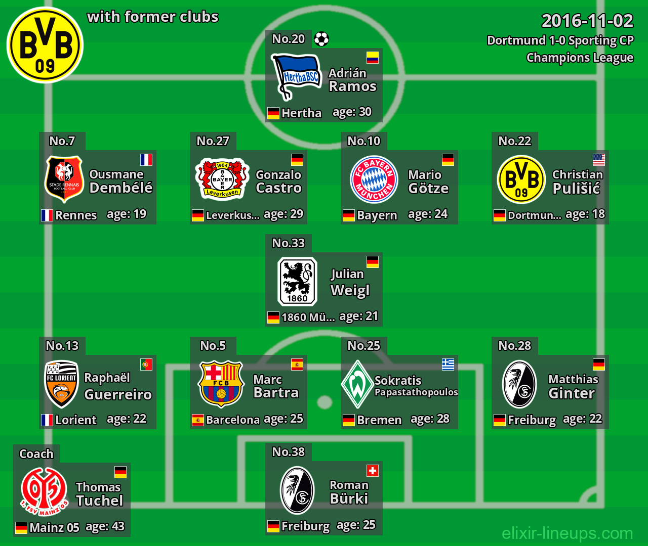 Dortmund with former clubs 2016-11-02