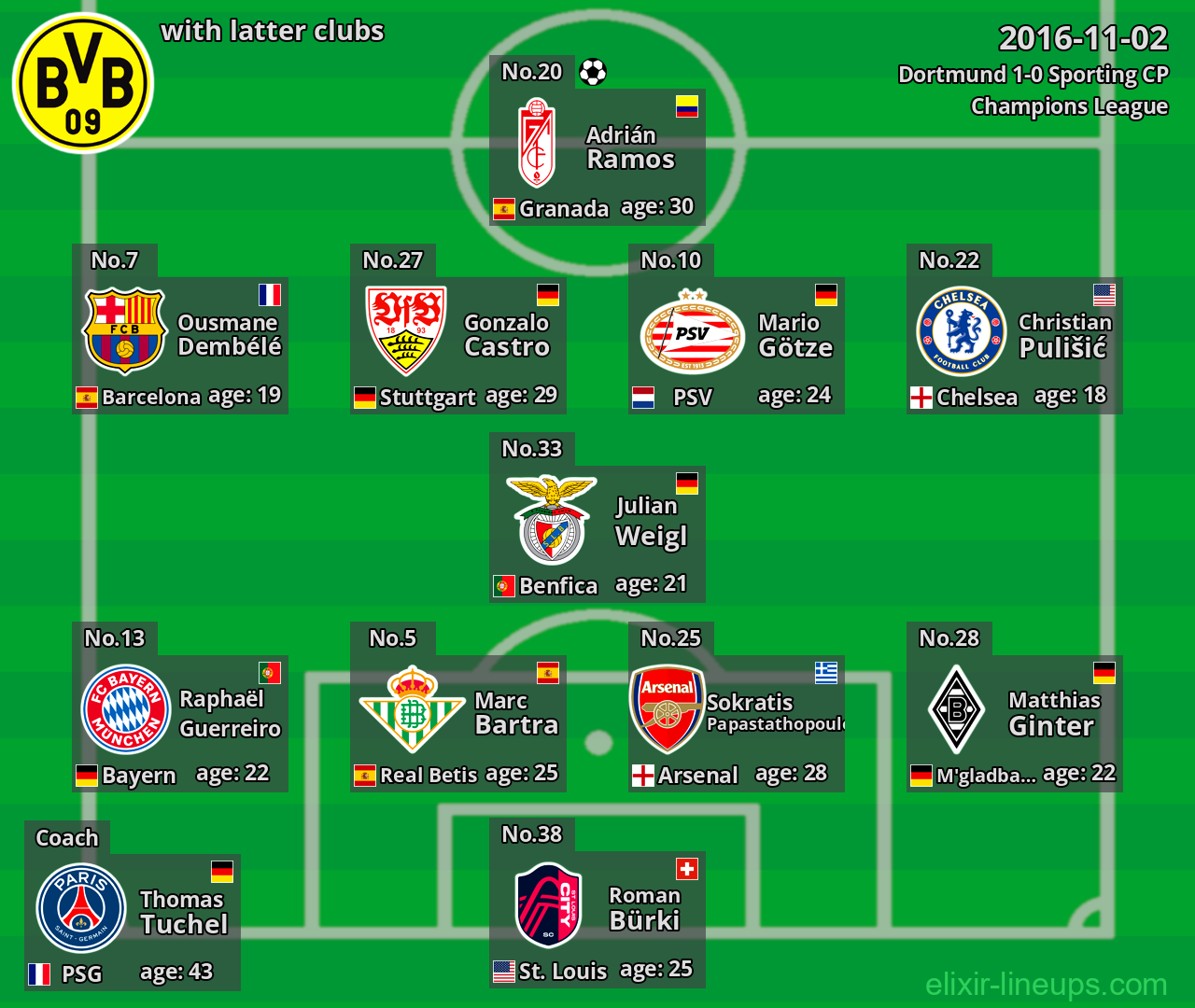 Dortmund with latter clubs 2016-11-02