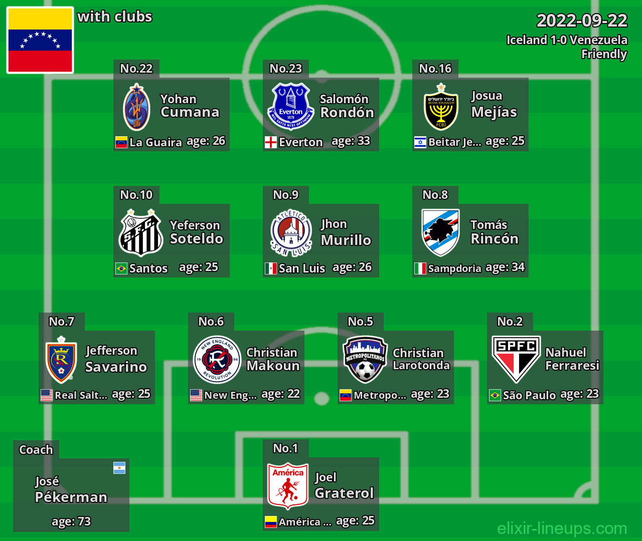 Venezuela 2022-09-22