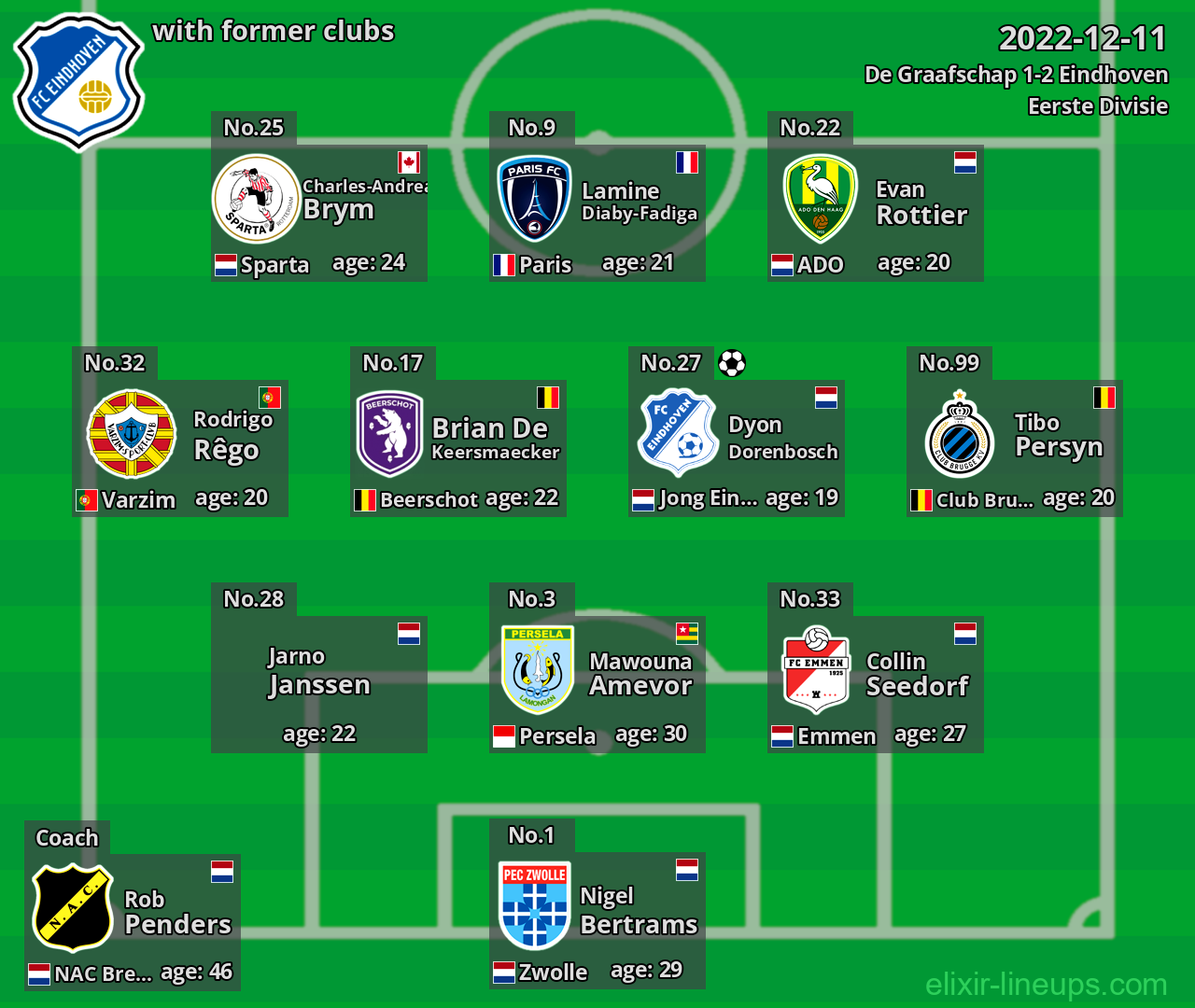 Eindhoven with former clubs 2022-12-11