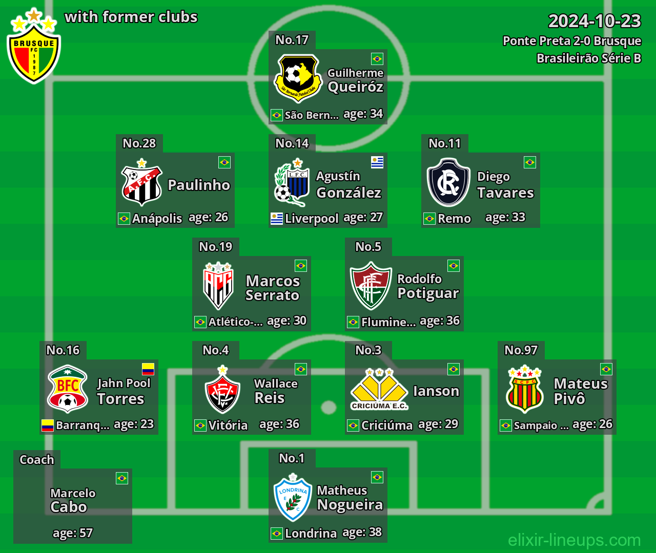 Brusque with latter clubs 2024-10-23