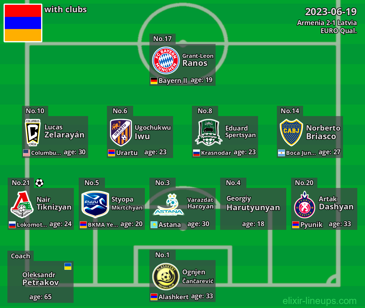 Armenia 2023-06-19