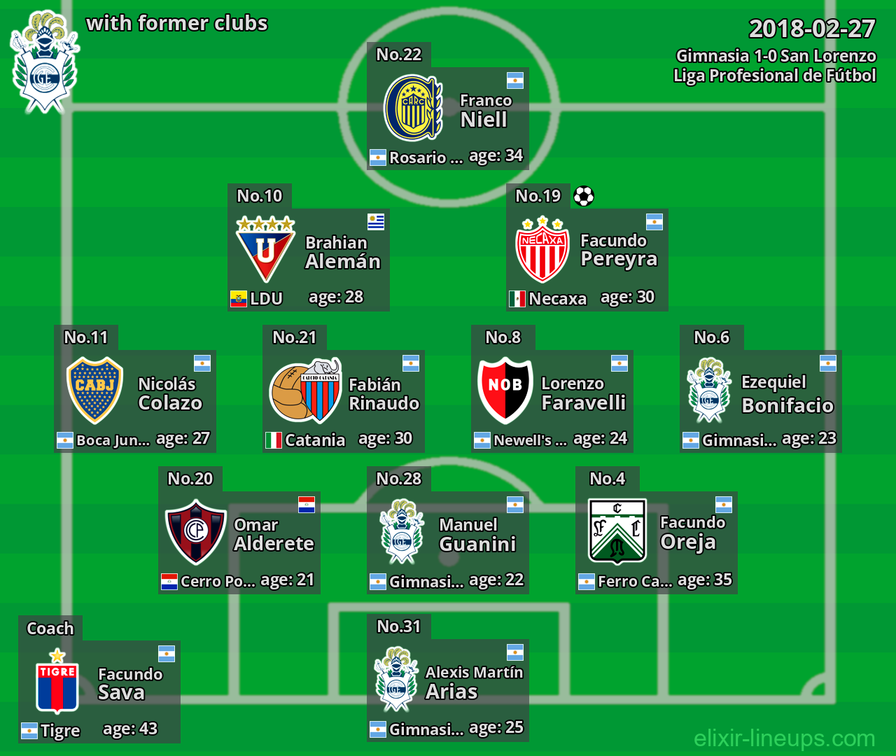 Gimnasia with former clubs 2018-02-27