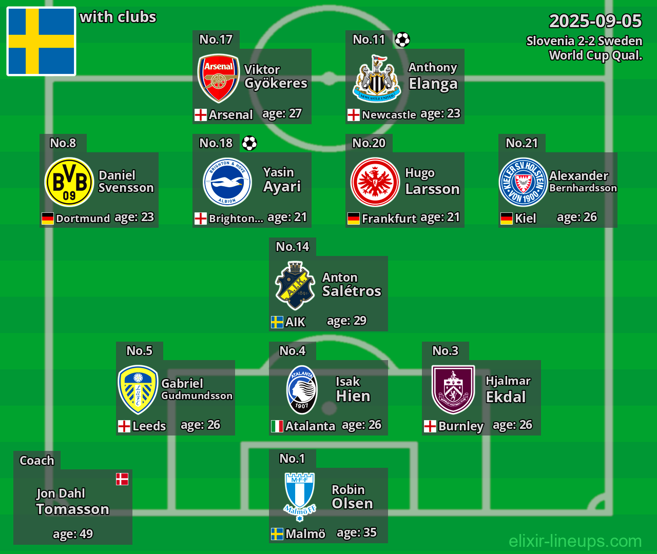 Sweden 2025-09-05