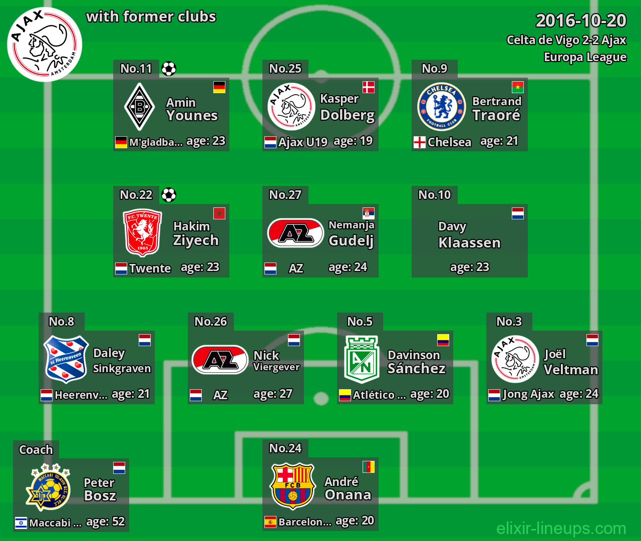 Ajax with former clubs 2016-10-20