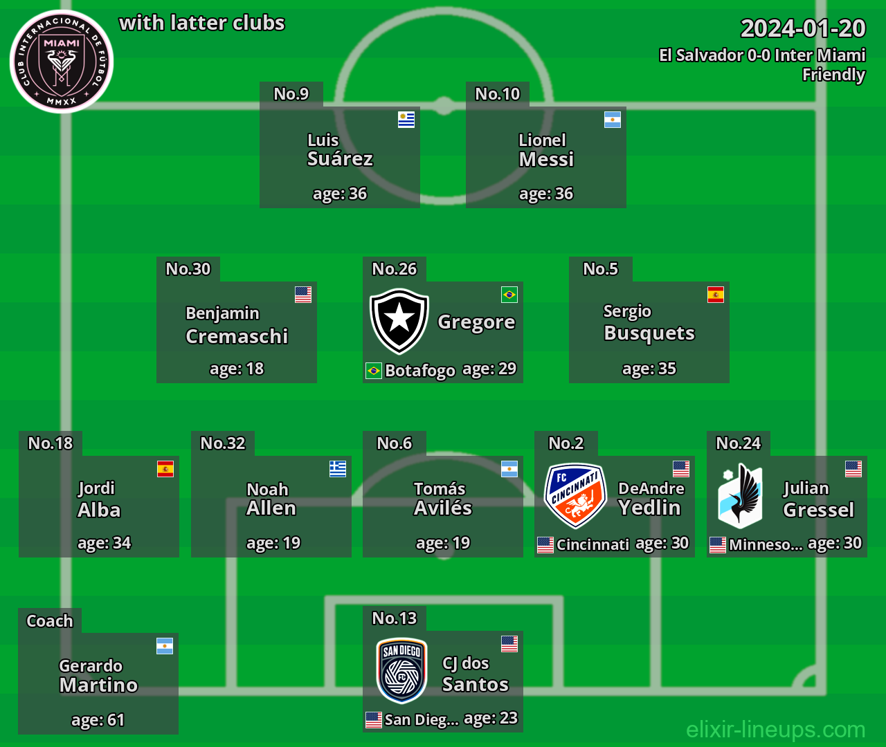 Inter Miami with latter clubs 2024-01-20