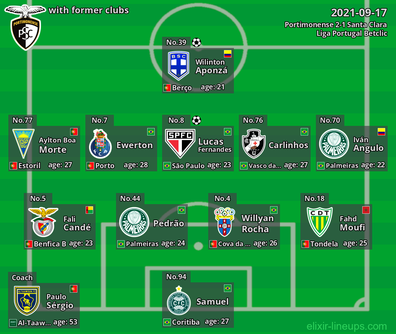 Portimonense with latter clubs 2021-09-17