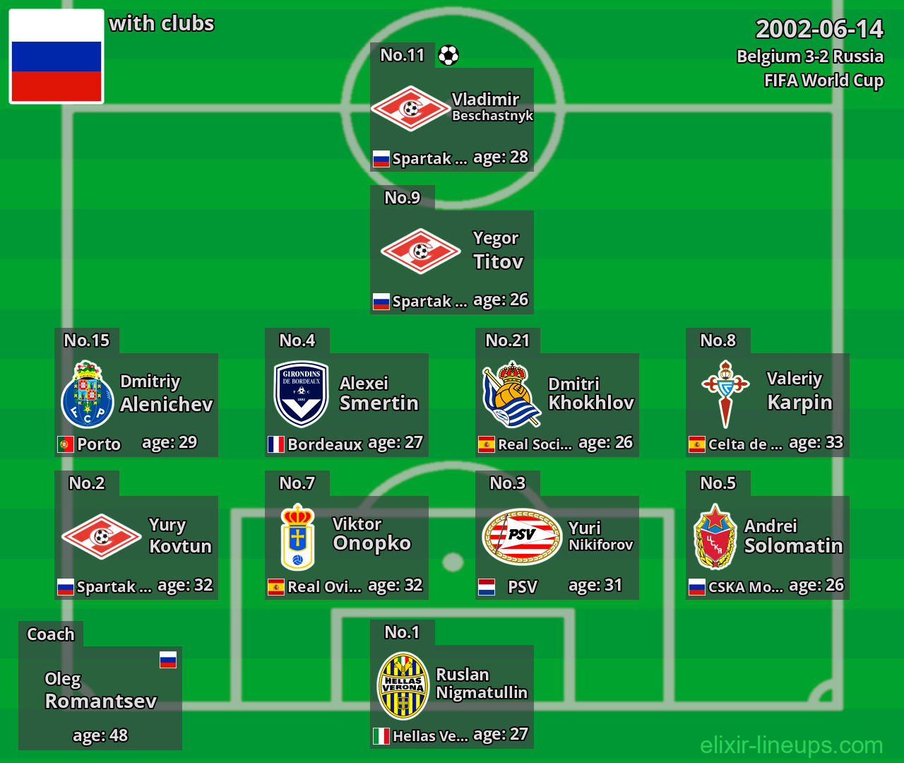 Russia 2002-06-14