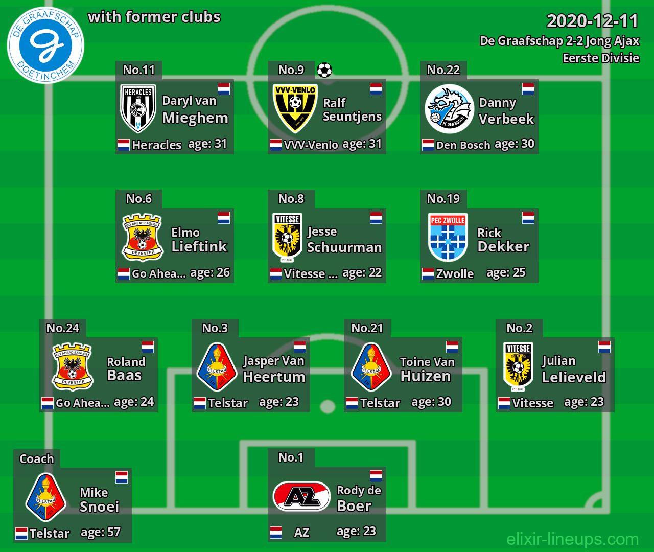 De Graafschap with latter clubs 2020-12-11