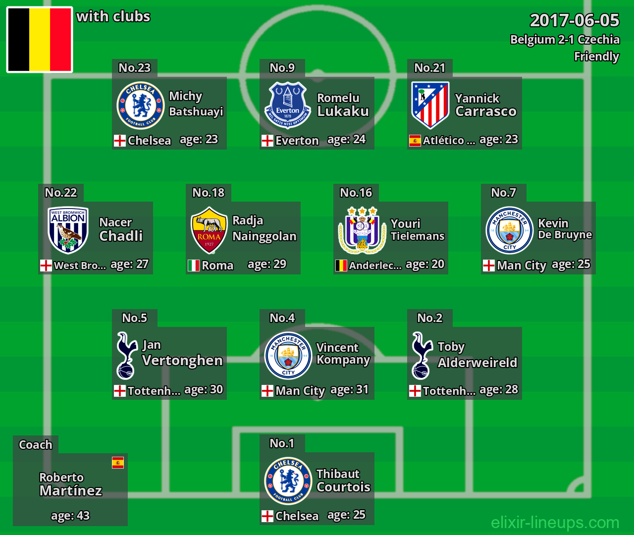 Belgium 2017-06-05