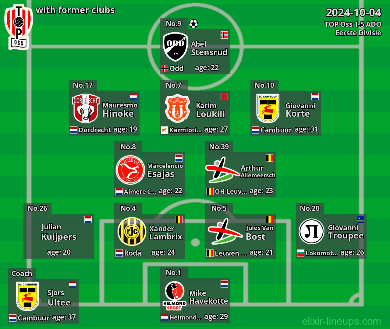 TOP Oss with latter clubs 2024-10-04