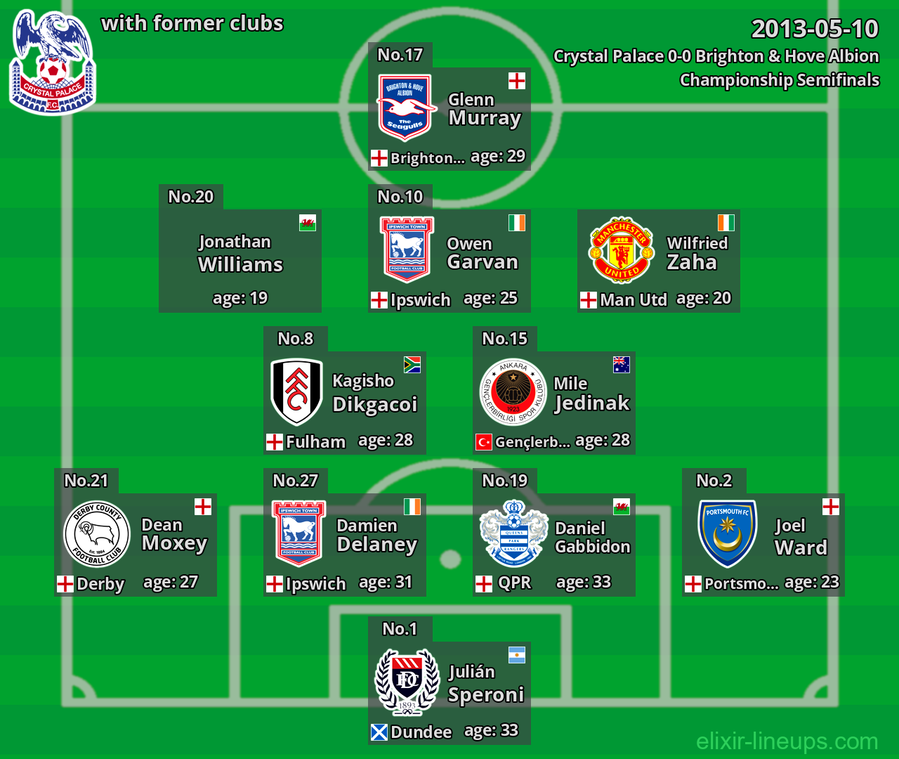 Crystal Palace with latter clubs 2013-05-10