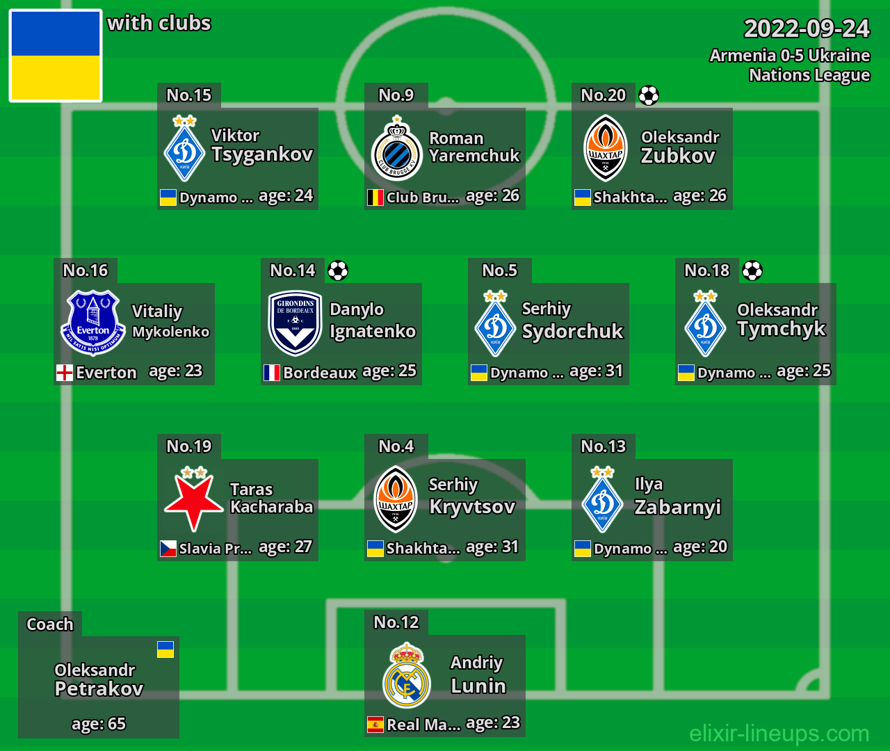 Ukraine 2022-09-24