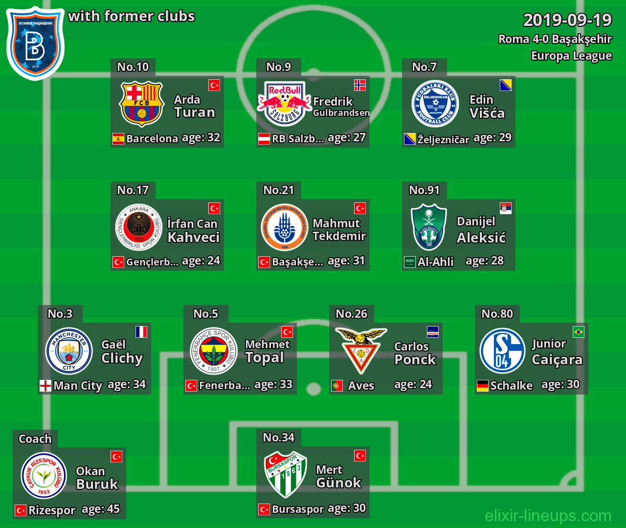 Başakşehir with former clubs 2019-09-19