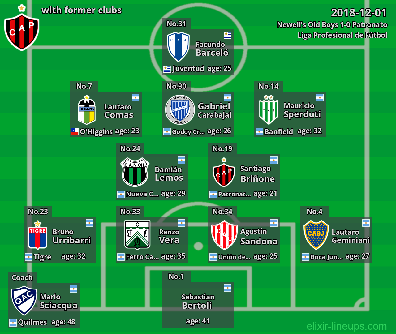 Patronato with former clubs 2018-12-01