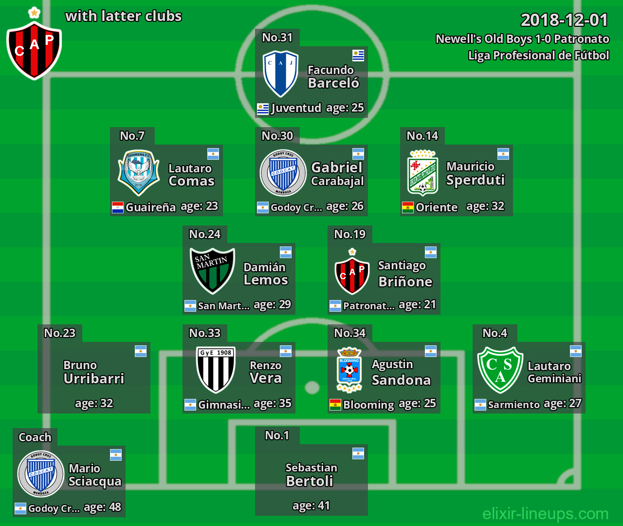 Patronato with latter clubs 2018-12-01