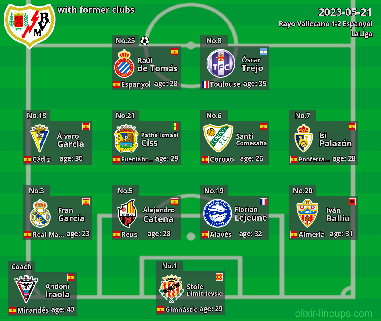 Rayo Vallecano with latter clubs 2023-05-21