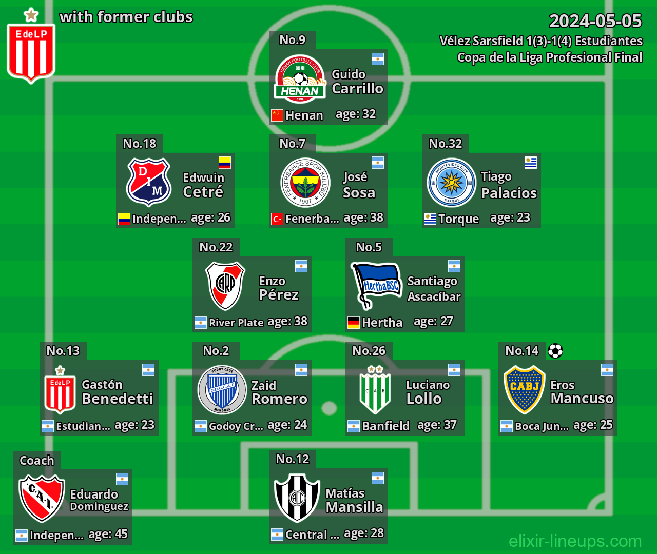 Estudiantes with latter clubs 2024-05-05